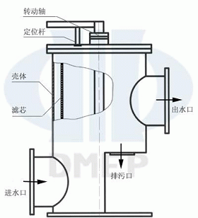 滤水器,手动反冲洗滤水器